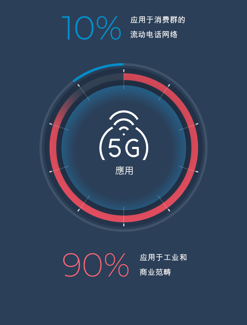 Roundtrip Latency (μs)