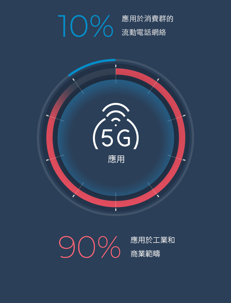 Roundtrip Latency (μs)