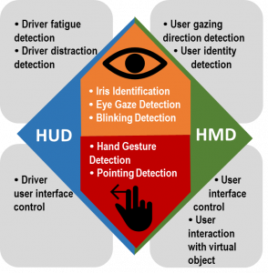 The structure of natural user interface sensing platform