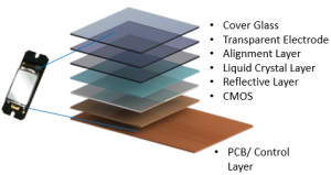 LCOS Panel Structure
