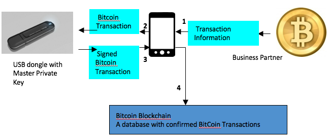 icdd-communication-iot