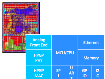 ASTRI PLC SoC ver1.0